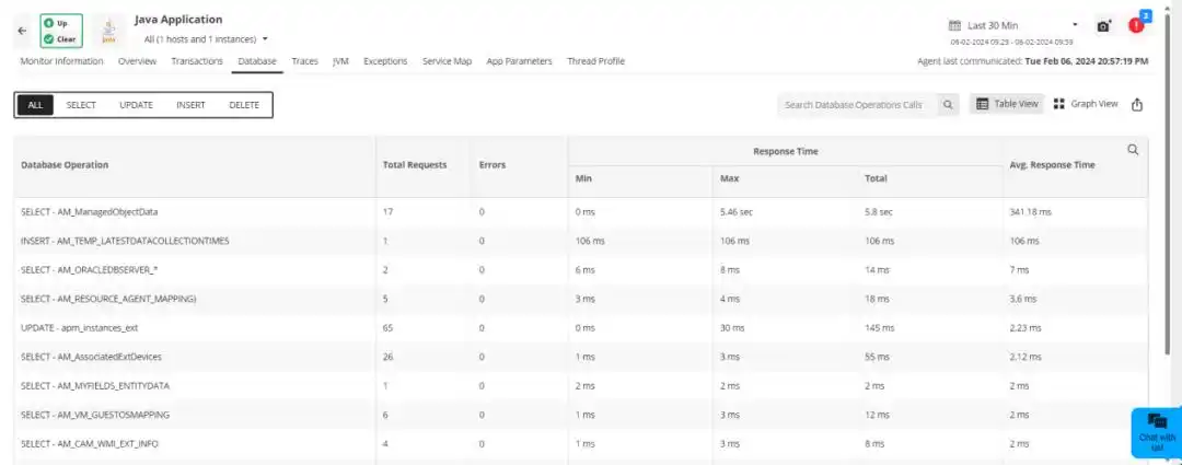 Applications Manager Oracle数据库监控工具_数据库性能监控_Oracle数据库性能指标监控