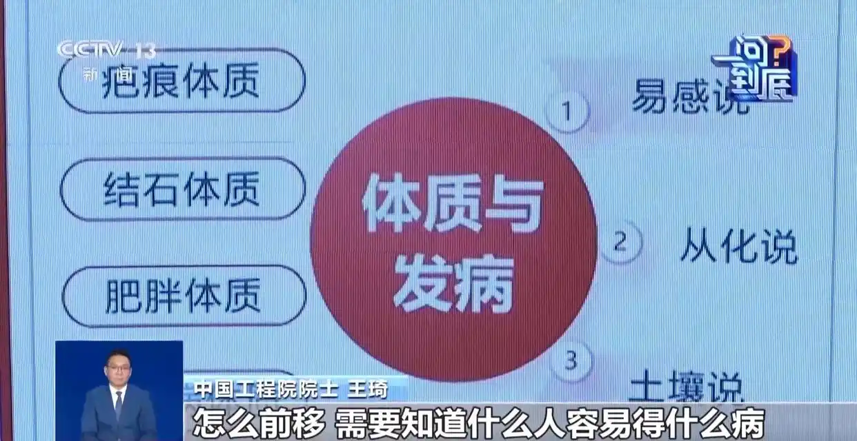 中医体质分类与判定_中医湿热体质调理定制_九种体质特征