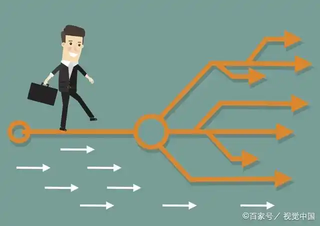 八字算事业方向_八字与事业 风水学_八字财运分析