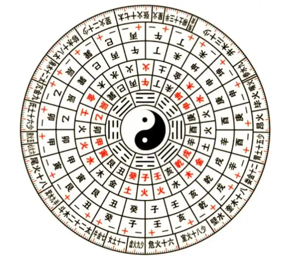 八字命理_风水易经_八字与事业 风水学