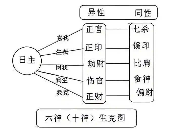 八字命理_风水易经_八字与事业 风水学