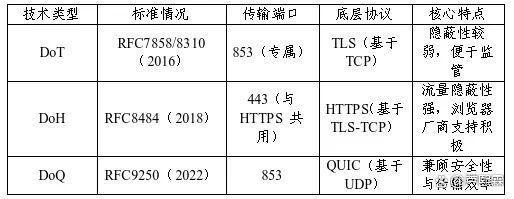 域名安全威胁情报收集_域名安全技术动态_PDNS基础体系构建