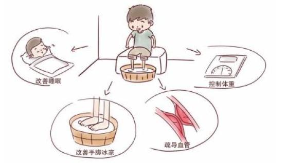 中医泡脚改善肢体困重功效_中药泡脚功效_中药泡脚好处
