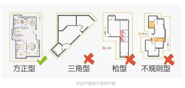 如何选一个好户型_风水误区户型形状风水学_买房户型选择标准