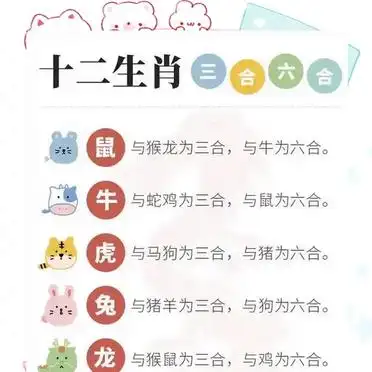 十二生肖六合配对_十二生肖六合详解_生肖狗配对 风水学