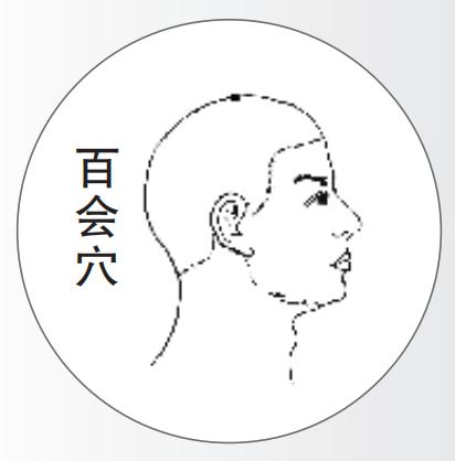 穴位按摩缓解失眠_中医经络穴位安神_百会穴安眠穴内关穴太溪穴