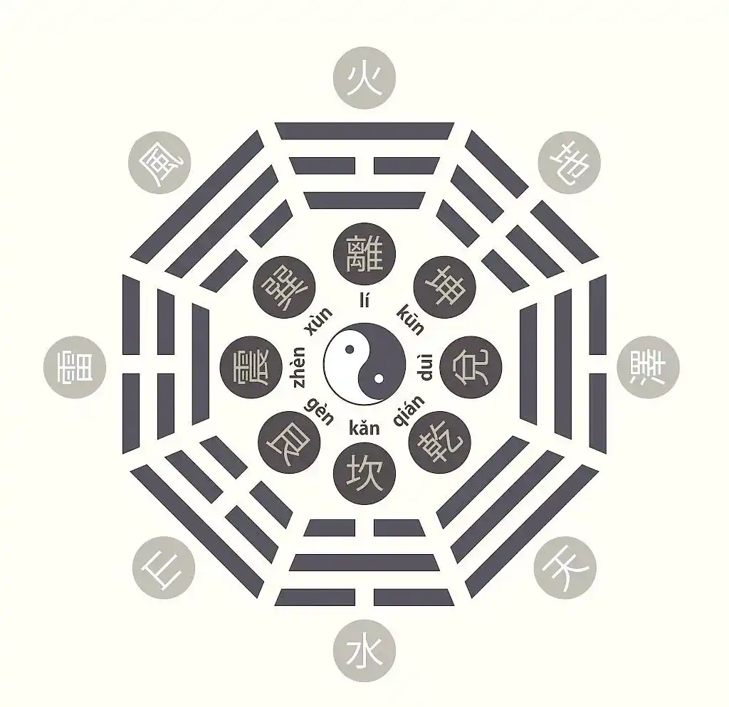 家居风水改善财运_八字命理财运化解方法_八字与投资 风水学