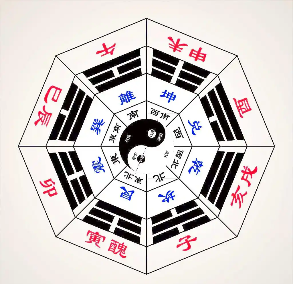 家居风水改善财运_八字命理财运化解方法_八字与投资 风水学