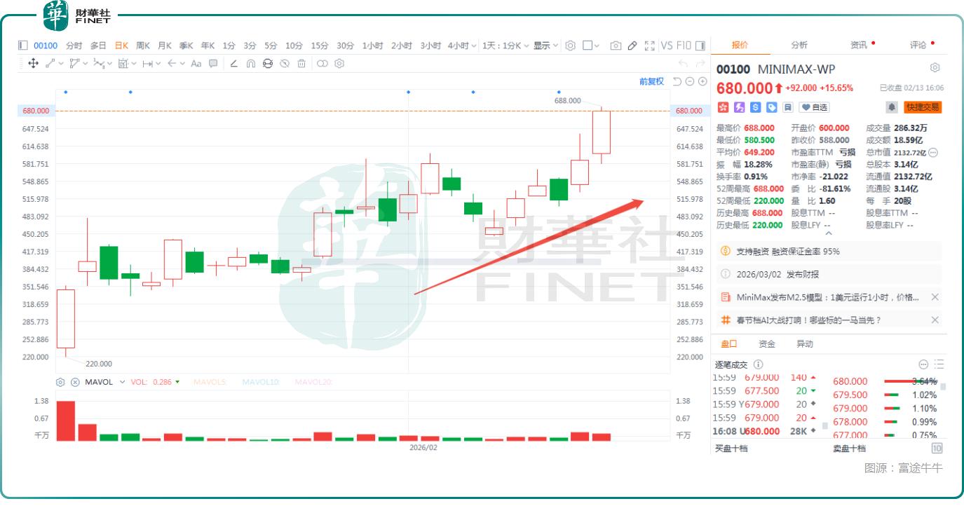 MiniMax-M2.5技术突破_国产AI大模型发展_科技趋势AI大模型
