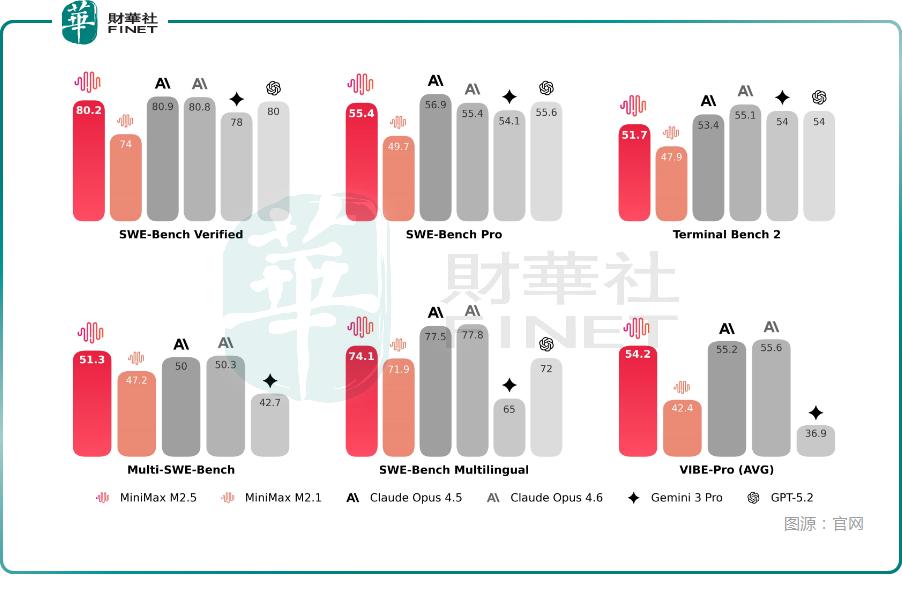 国产AI大模型发展_科技趋势AI大模型_MiniMax-M2.5技术突破