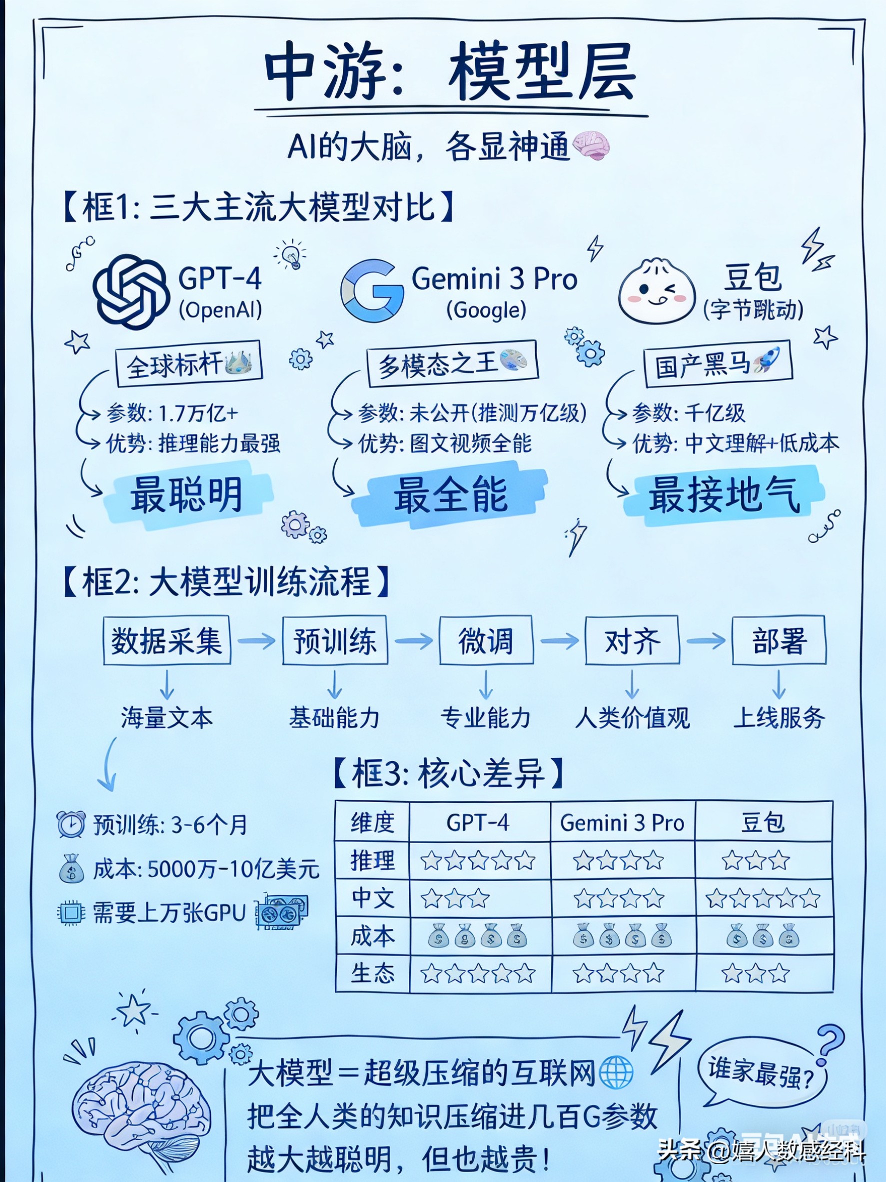 AI大模型产业链_算力层机遇与财富密码_科技趋势AI大模型