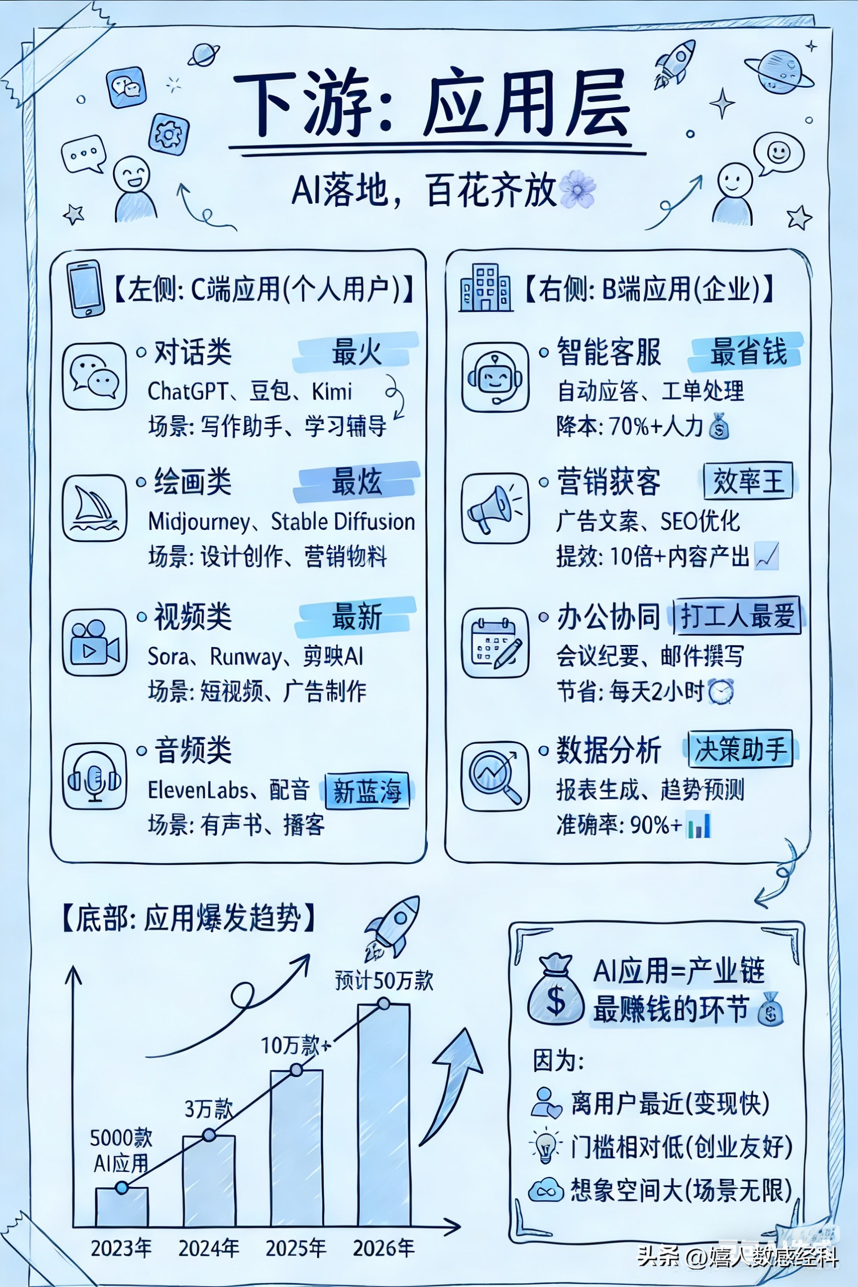 AI大模型产业链_科技趋势AI大模型_算力层机遇与财富密码