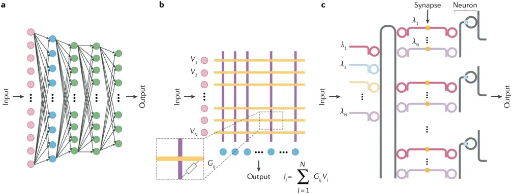 neuromorphic computing_科技趋势 neuromorphic计算_neuromorphic hardware design
