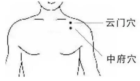 天突穴祛痰_中医按摩化痰止咳_痰多中医治疗