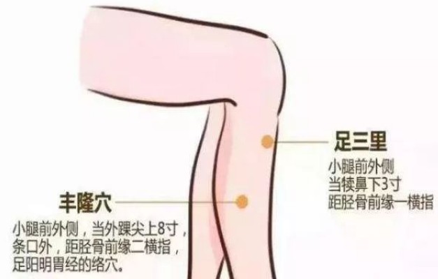 痰多中医治疗_中医按摩化痰止咳_天突穴祛痰