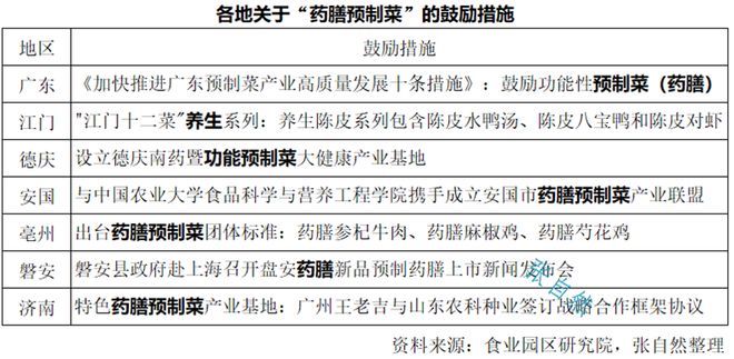 药膳组方_药膳市场规模_春季养生药膳菜品药膳