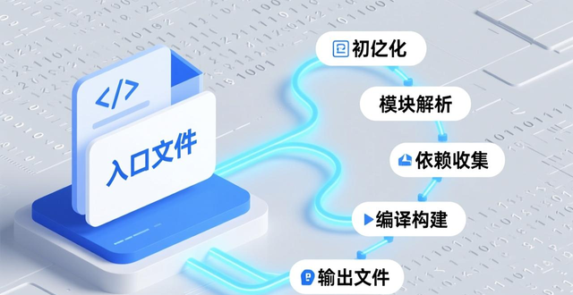 webpack运行流程_工具技巧Webpack loader配置_webpack插件事件广播