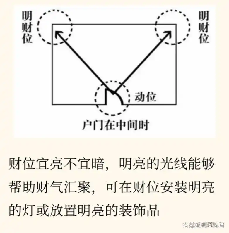客厅风水禁忌_传统风水与现代建筑结合_客厅风水十大禁忌