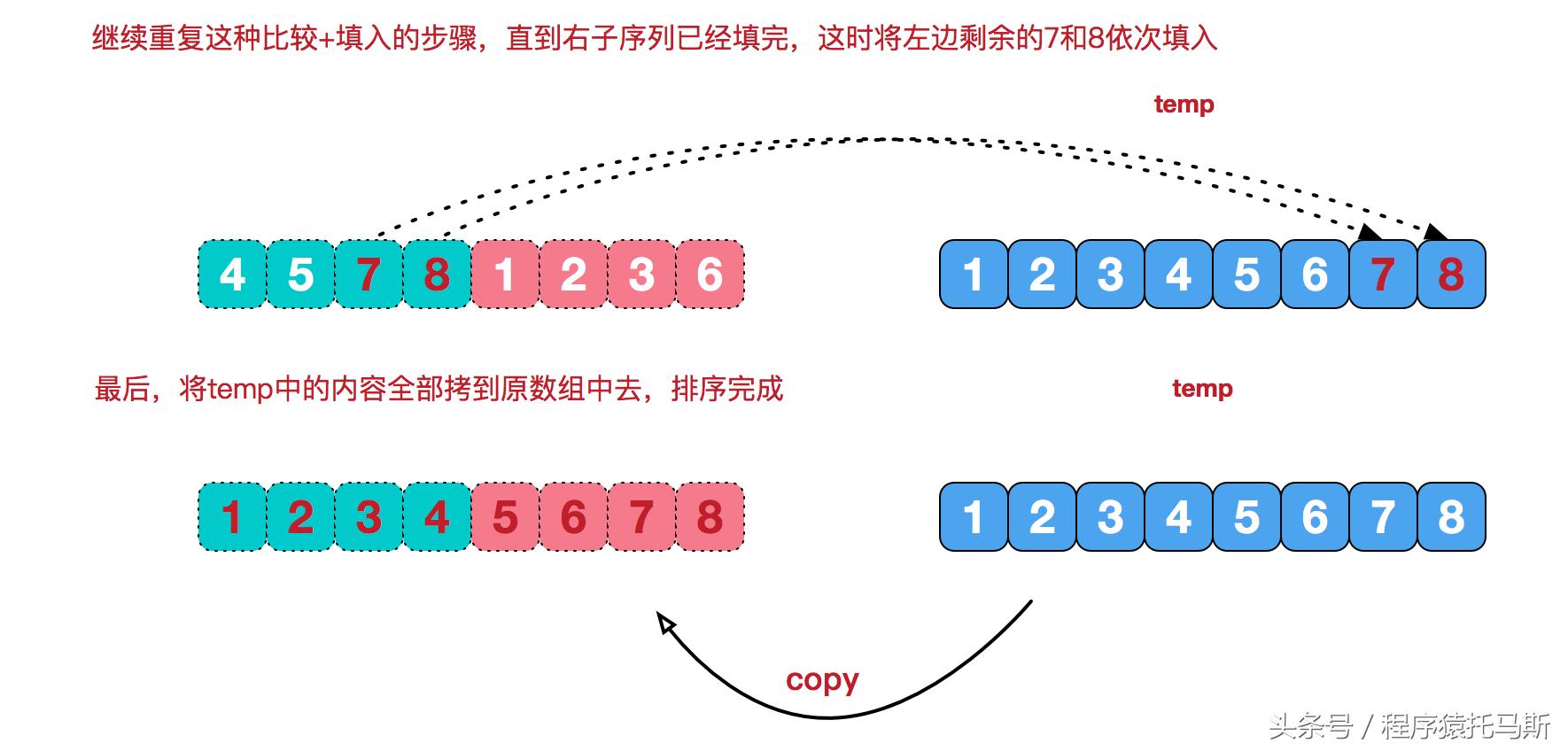 归并排序算法代码java_归并排序分治法实现_归并排序算法原理