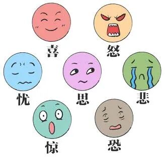 中医定义_中医研究对象_中医治则学说