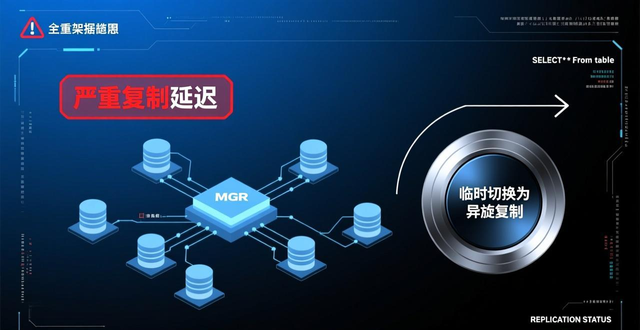 sync参数调整优化_数据库从库延迟解决_数据库延迟优化策略