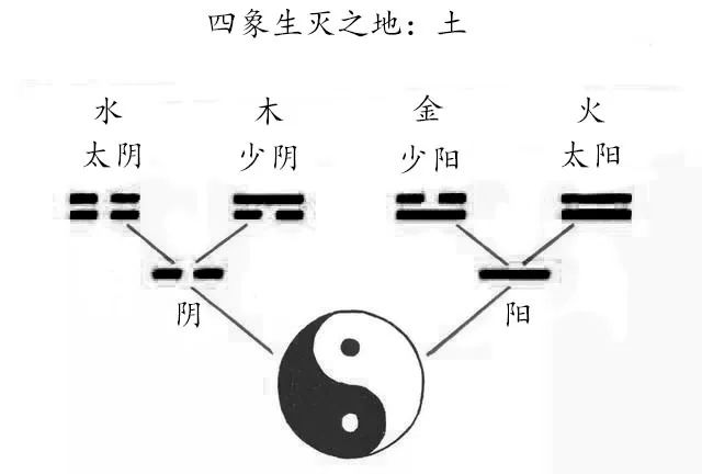 五行学说演变历史_阴阳五行与中医养生_阴阳五行中医理论