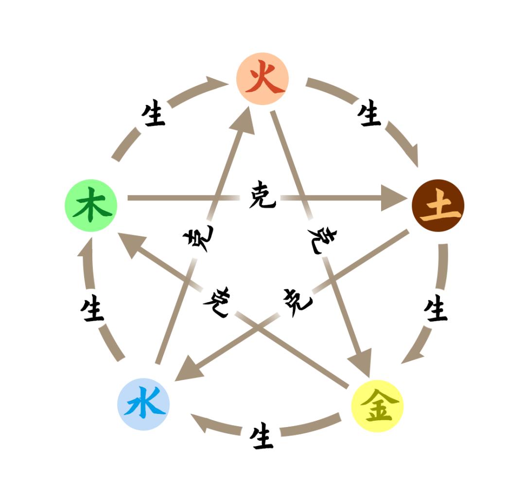 阴阳五行与中医养生_阴阳五行学说入门指南_中医阴阳平衡理论