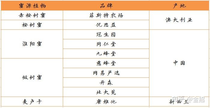 如何辨别真假蜂蜜_蜂蜜润肺偏方_蜂蜜功效与作用