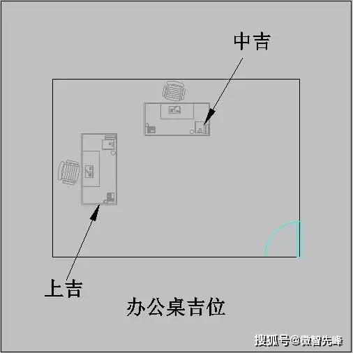 办公桌风水禁忌_办公室风水布局_办公逆风水学