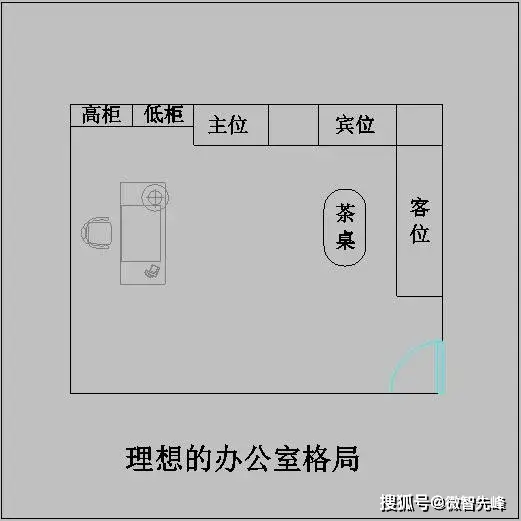 办公桌风水禁忌_办公逆风水学_办公室风水布局