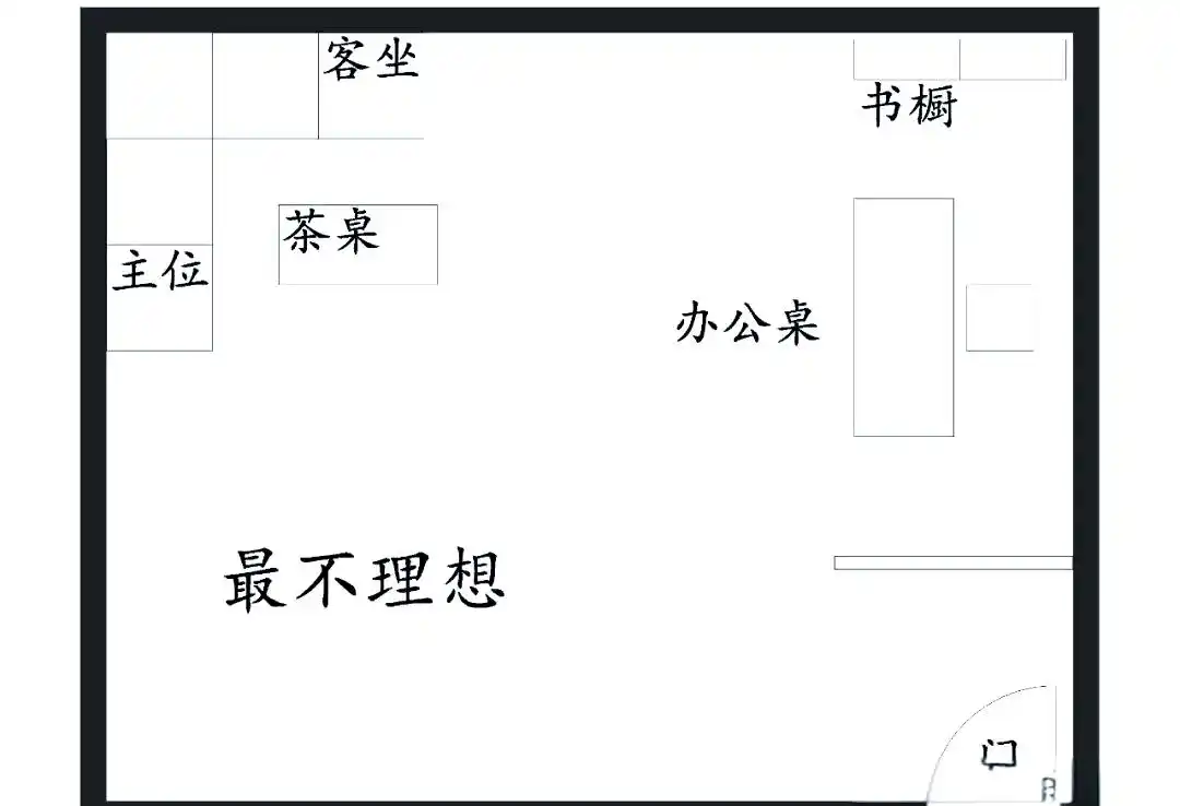 办公桌位布置图解_办公室风水布局_办公逆风水学