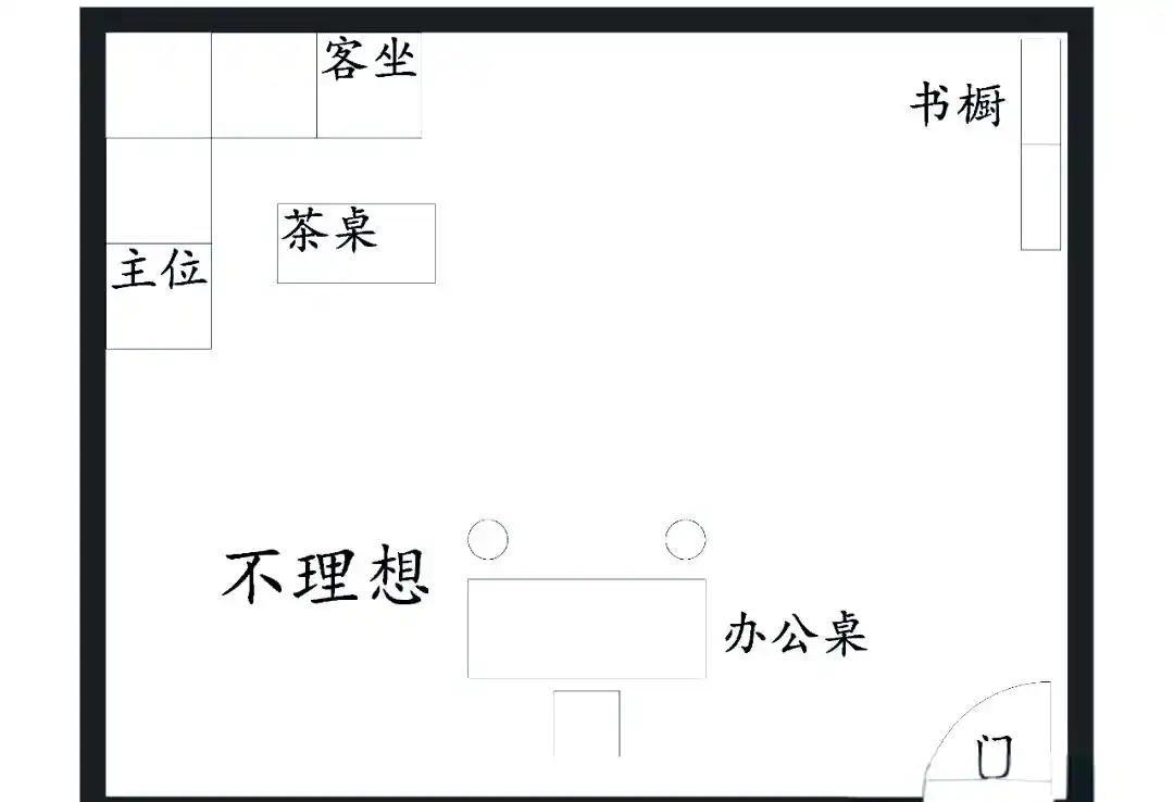 办公桌位布置图解_办公逆风水学_办公室风水布局