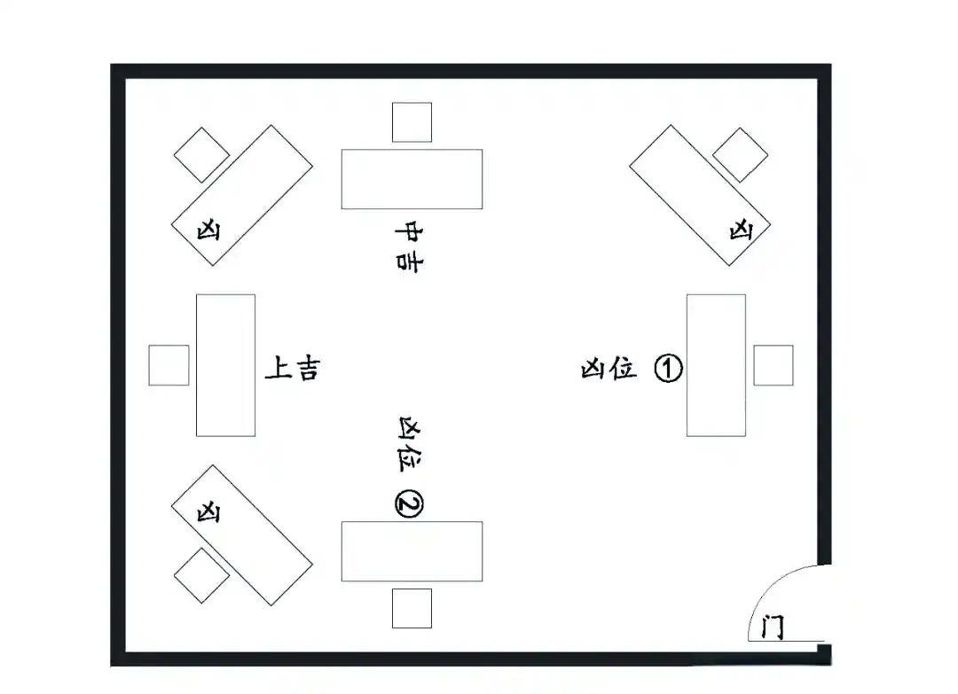 办公逆风水学_办公桌位布置图解_办公室风水布局