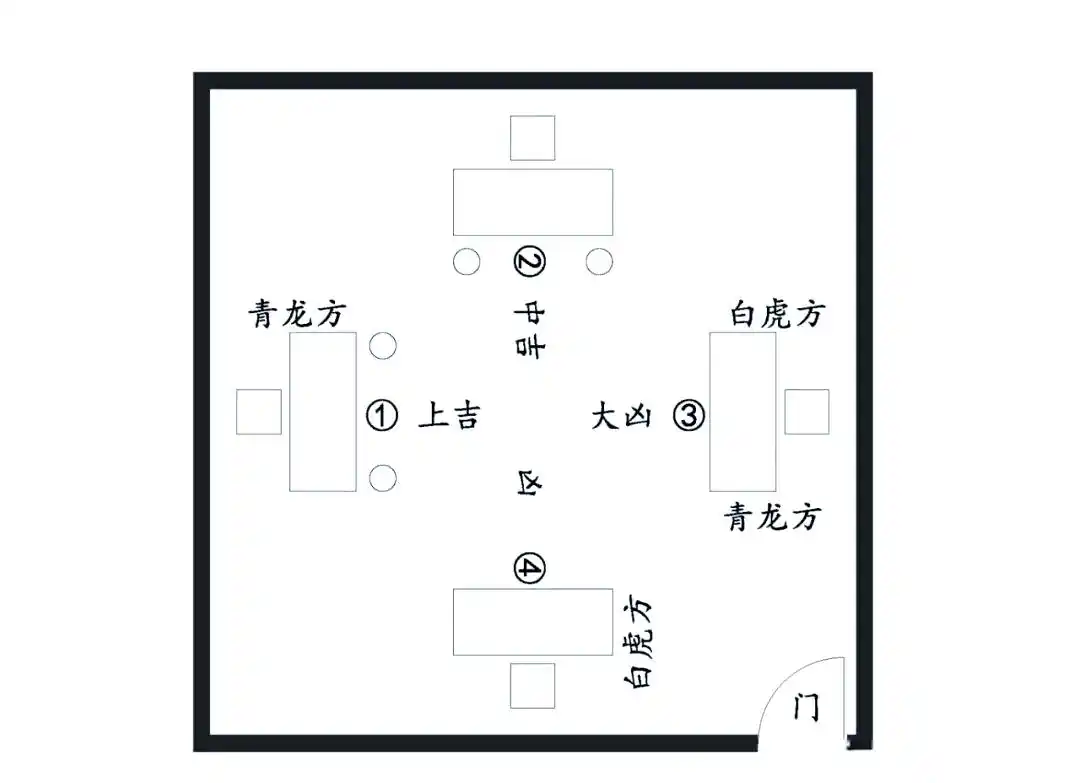 办公室风水布局_办公逆风水学_办公桌位布置图解