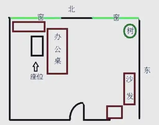 座位朝向选择_办公逆风水学_办公室风水布局
