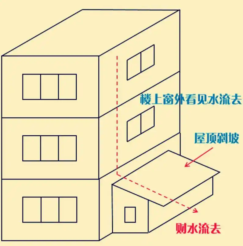 办公逆风水学_办公环境规划与财运提升_办公室风水布局要点