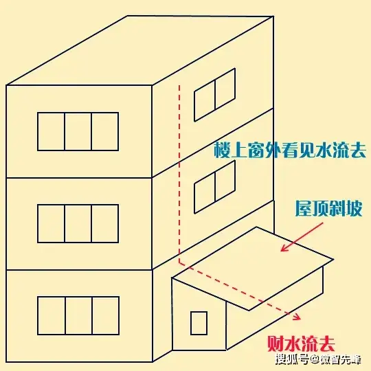 办公逆风水学_办公环境规划与财运提升_办公室风水布局要点