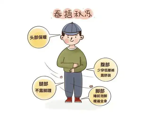养肝护肝_春季养生_春季怎么样养生