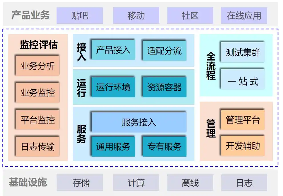 符合当前云计算发展阶段的应用是_云计算架构前端后端_云平台服务模式