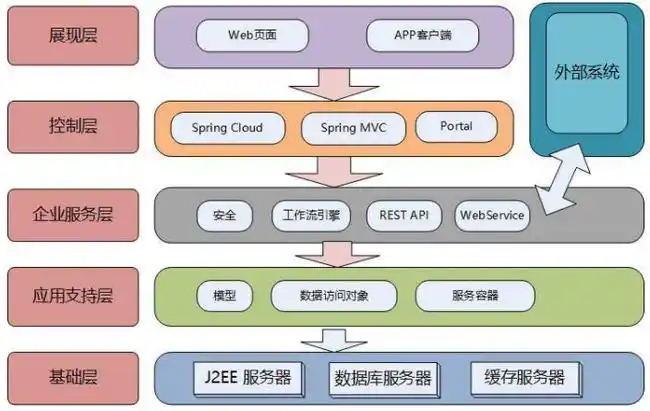 符合当前云计算发展阶段的应用是_云计算架构前端后端_云平台服务模式