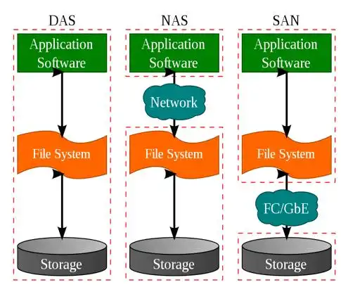 符合当前云计算发展阶段的应用是_云平台服务模式_云计算架构前端后端