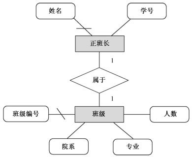 学生成绩管理系统E-R图_数据库设计概念结构设计_数据库字段设计