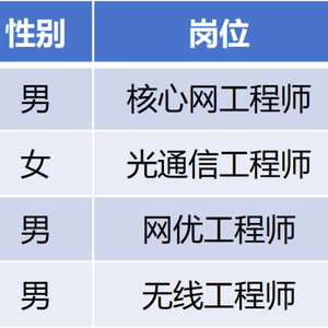 数据库的作用和优势_数据库入门科普_数据库字段设计