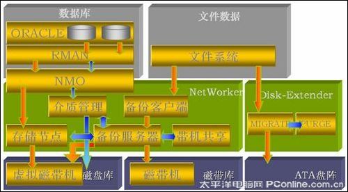 备份系统建设经验分享_数据备份成功率评估_数据库备份存储