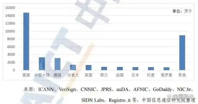 全球域名注册市场分析_互联网域名产业报告2024_域名投资趋势