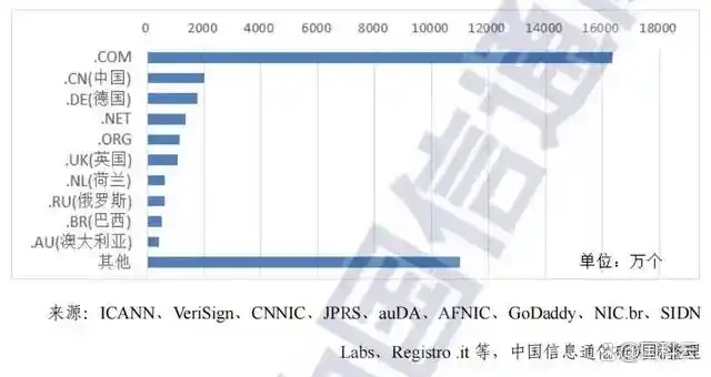 全球域名注册市场分析_互联网域名产业报告2024_域名投资趋势