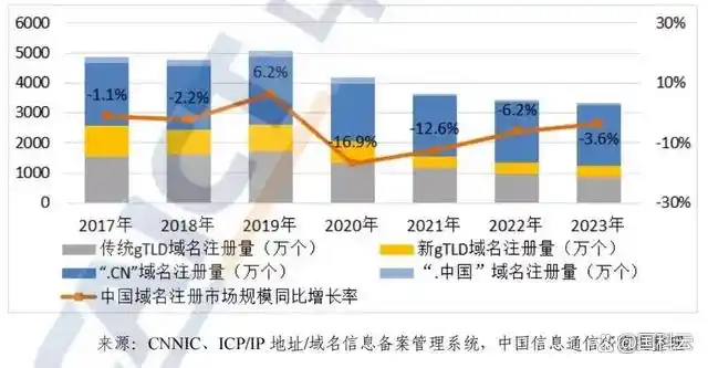 全球域名注册市场分析_互联网域名产业报告2024_域名投资趋势