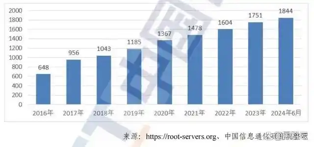 全球域名注册市场分析_互联网域名产业报告2024_域名投资趋势