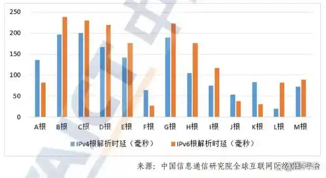 全球域名注册市场分析_域名投资趋势_互联网域名产业报告2024