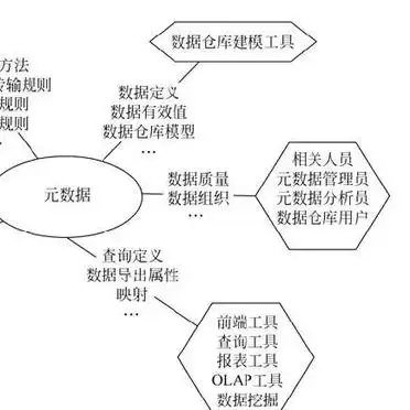数据库元数据管理_元数据管理 数据仓库 核心灵魂